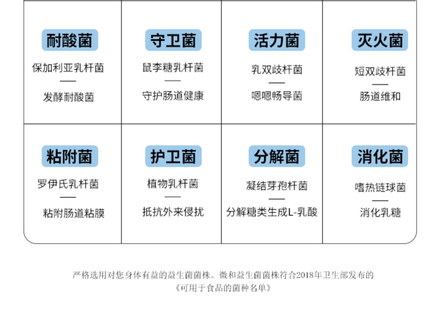 【可签到】微和益生菌白芸豆压片糖果