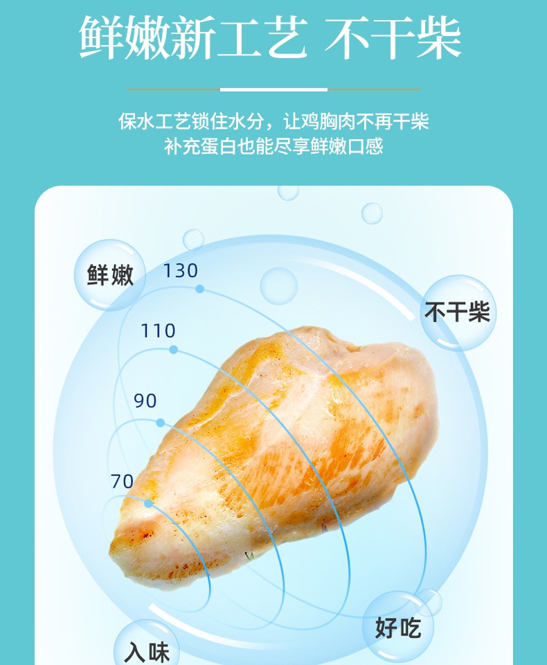 【豫香牛】7袋700g四味低脂健身速食鸡胸肉