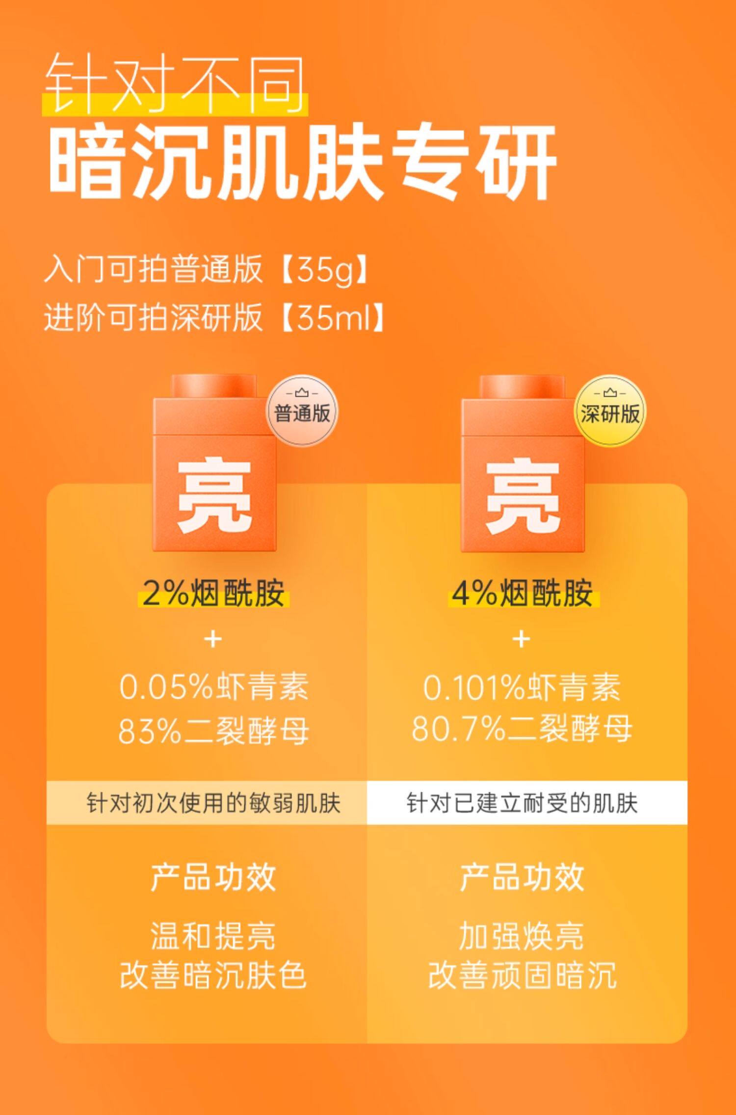 【香港直邮】 C咖 亮小罐膜  提亮去黄抗初老 烟酰胺精华面膜 15罐 细腻毛孔  赠清净喷雾80ml+次抛精华7.5ml【黄皮天菜】