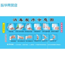 Publicity Workshop Process Schematic Workshop Publicity Dressing Wash Hands Procedure Hanging Drawings Wall Stickers