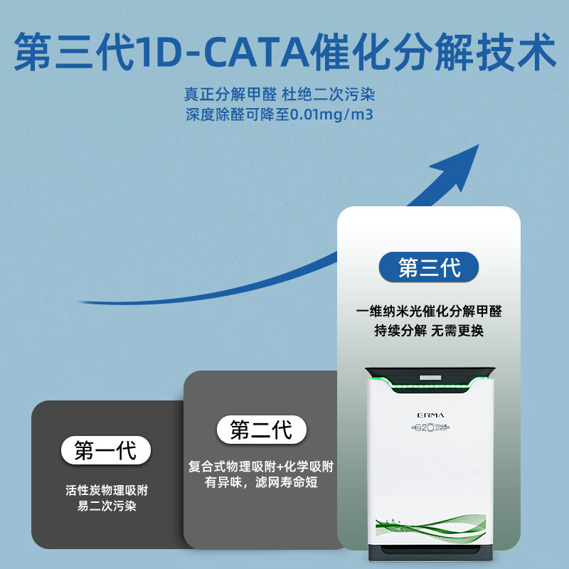 ERMA Erma RURI Ruri H13 Haipa filter HEPA air purification filter activated carbon photocatalyst accessories