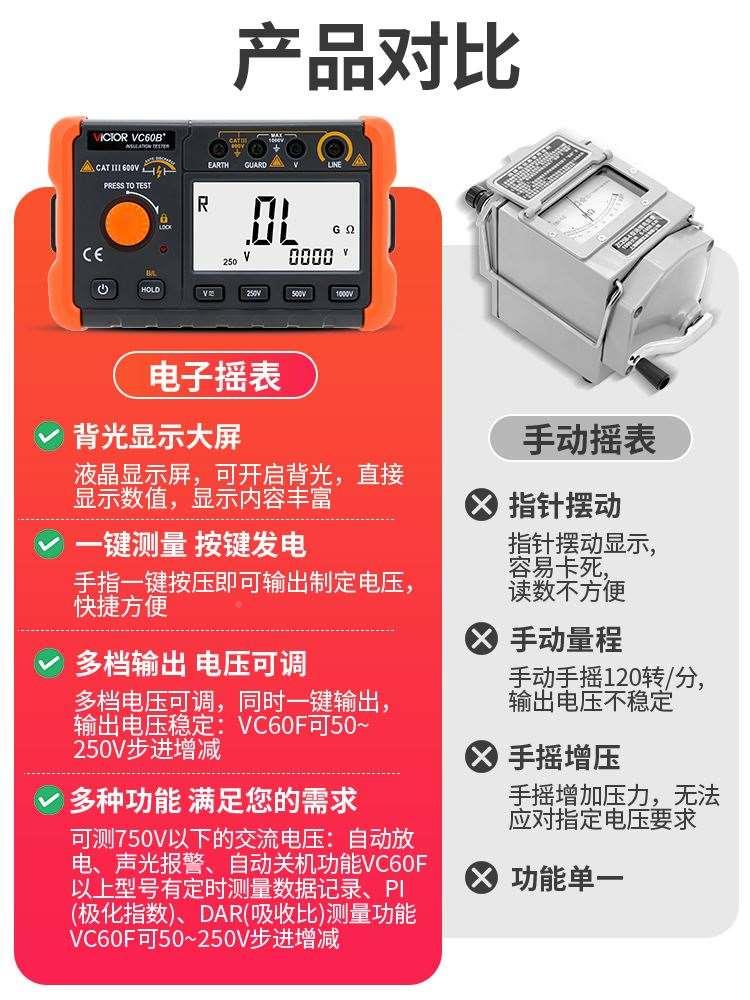 Victory Insulation VC60B Resistance Tester more than zero Word Bou Table 1000V Intelligent Electromenopausal Cousinometer-Taobao