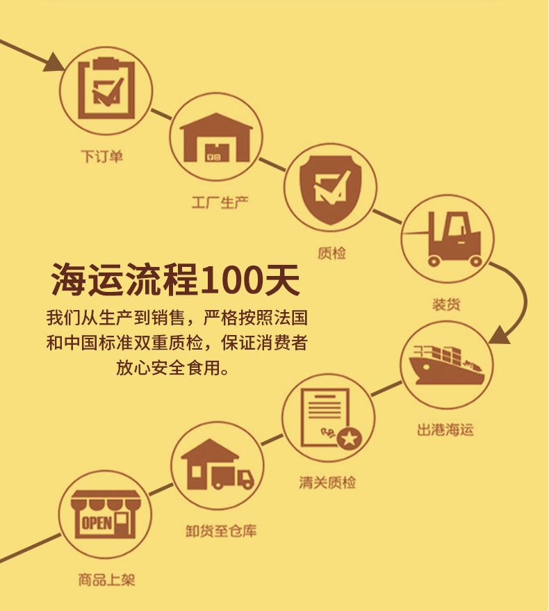 安享好物 安享A级黄油-总统淡味黄油