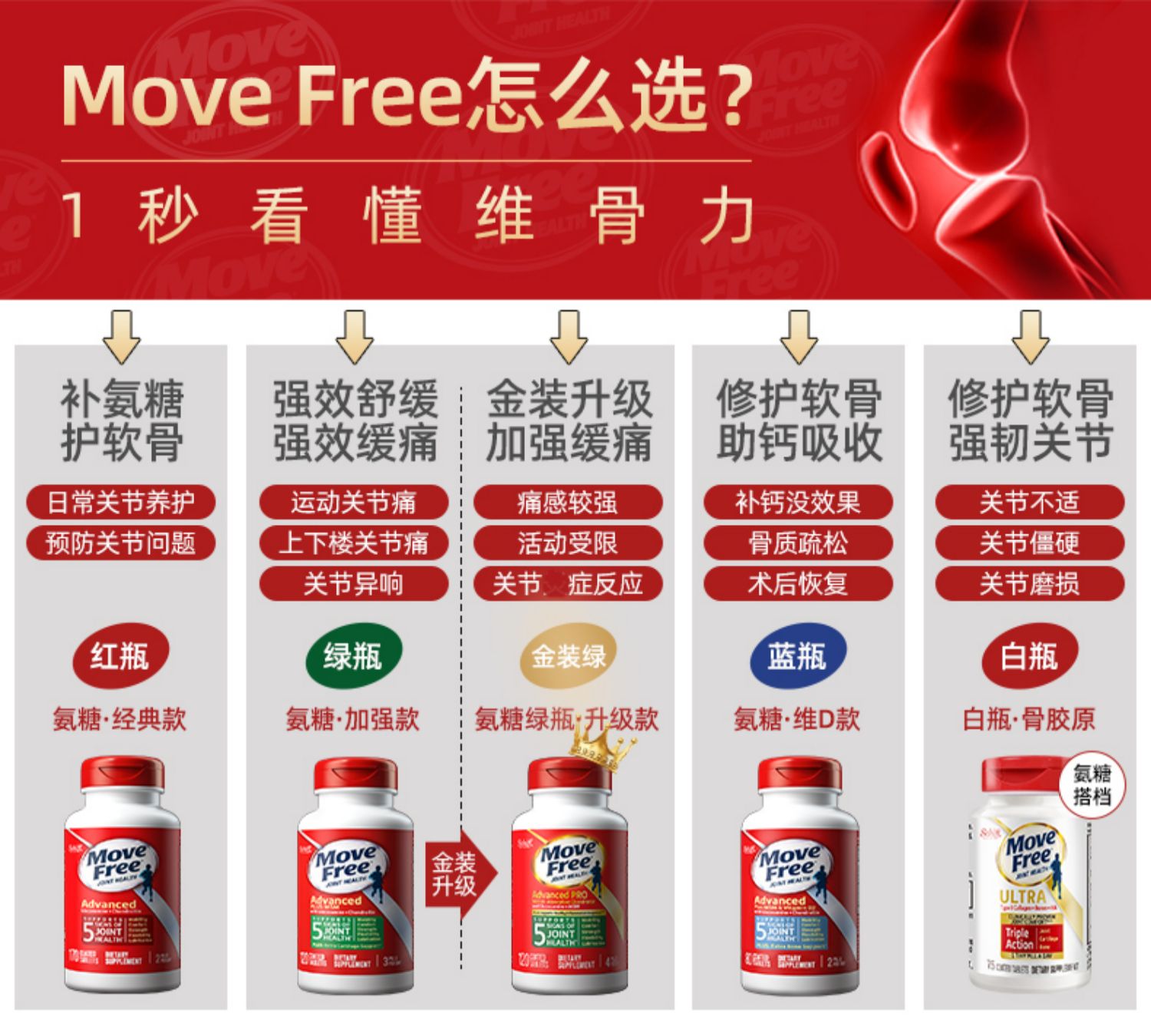 movefree氨糖软骨素红瓶80粒