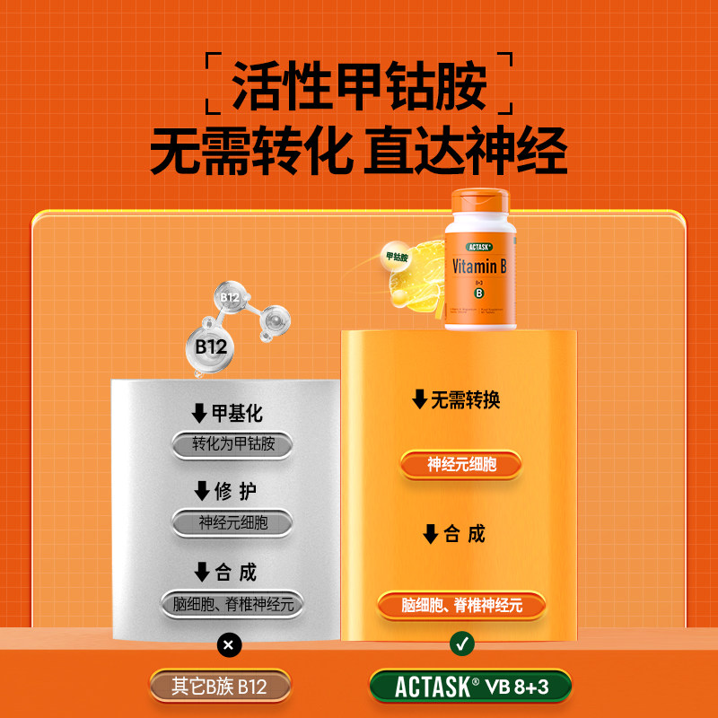 英国Actask复合维生素B族产品中VB12、甲钴胺、肌醇等成分有什么作用？-B族维生素-淘宝好物网