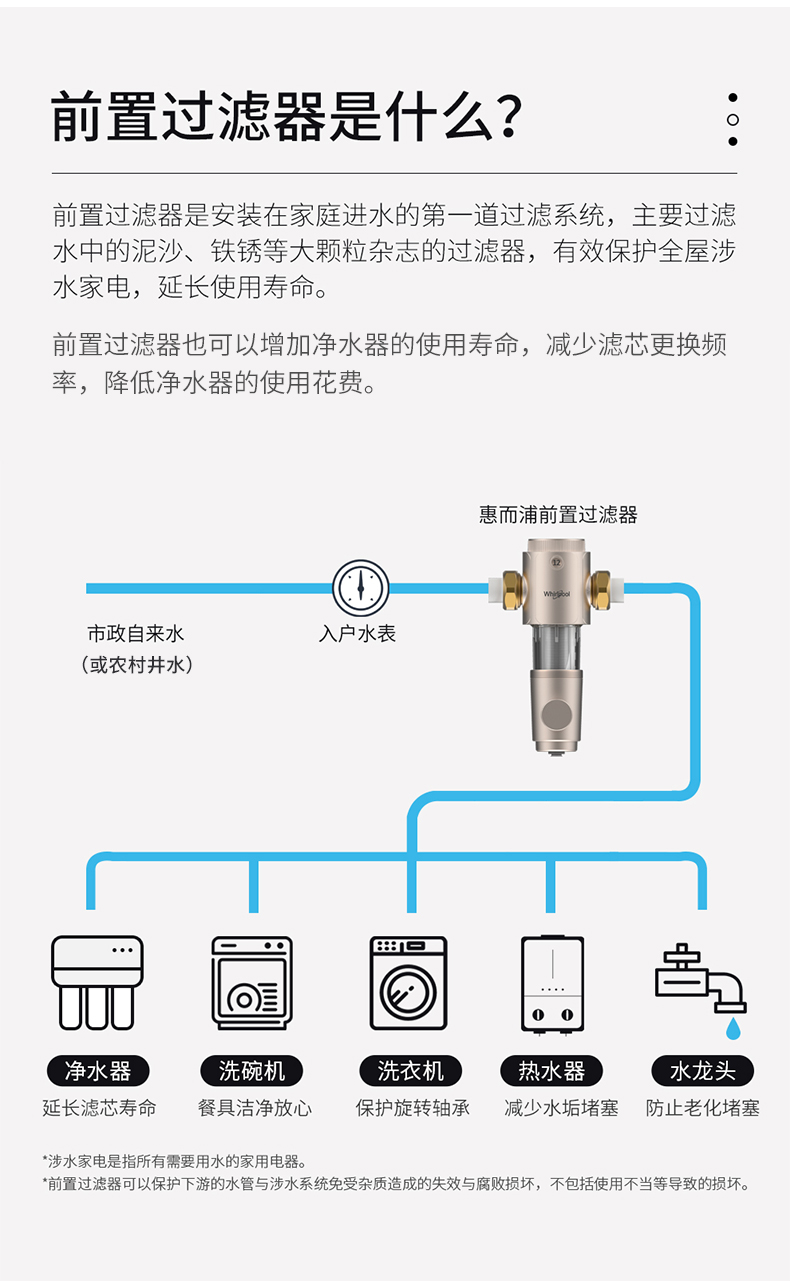 铜伴塑专利工艺，水压表实时监控，4T大流量：惠而浦 前置过滤器 399元包邮 买手党-买手聚集的地方