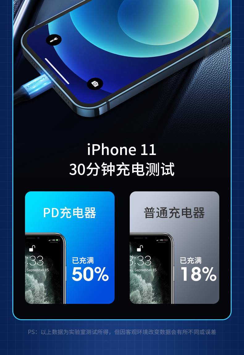 霍尼韦尔  QC+PD45W快充版车载充电器 图4