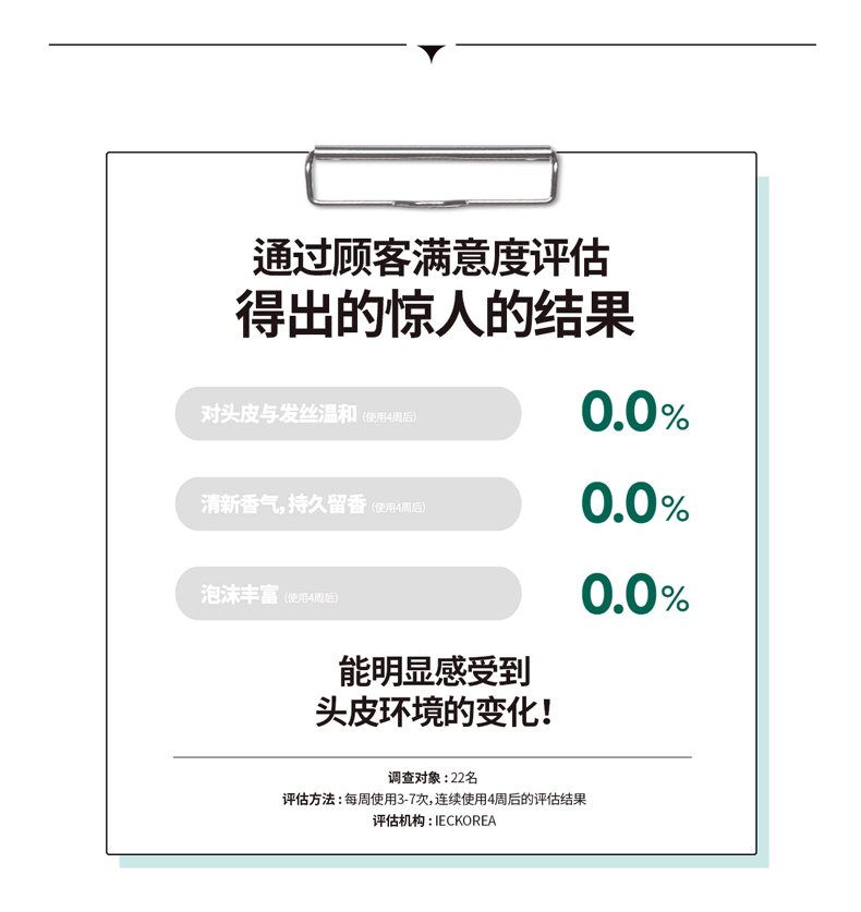 韩国食药厅认证有效 爱茉莉 绿茶防脱控油洗发水 500ml 图6