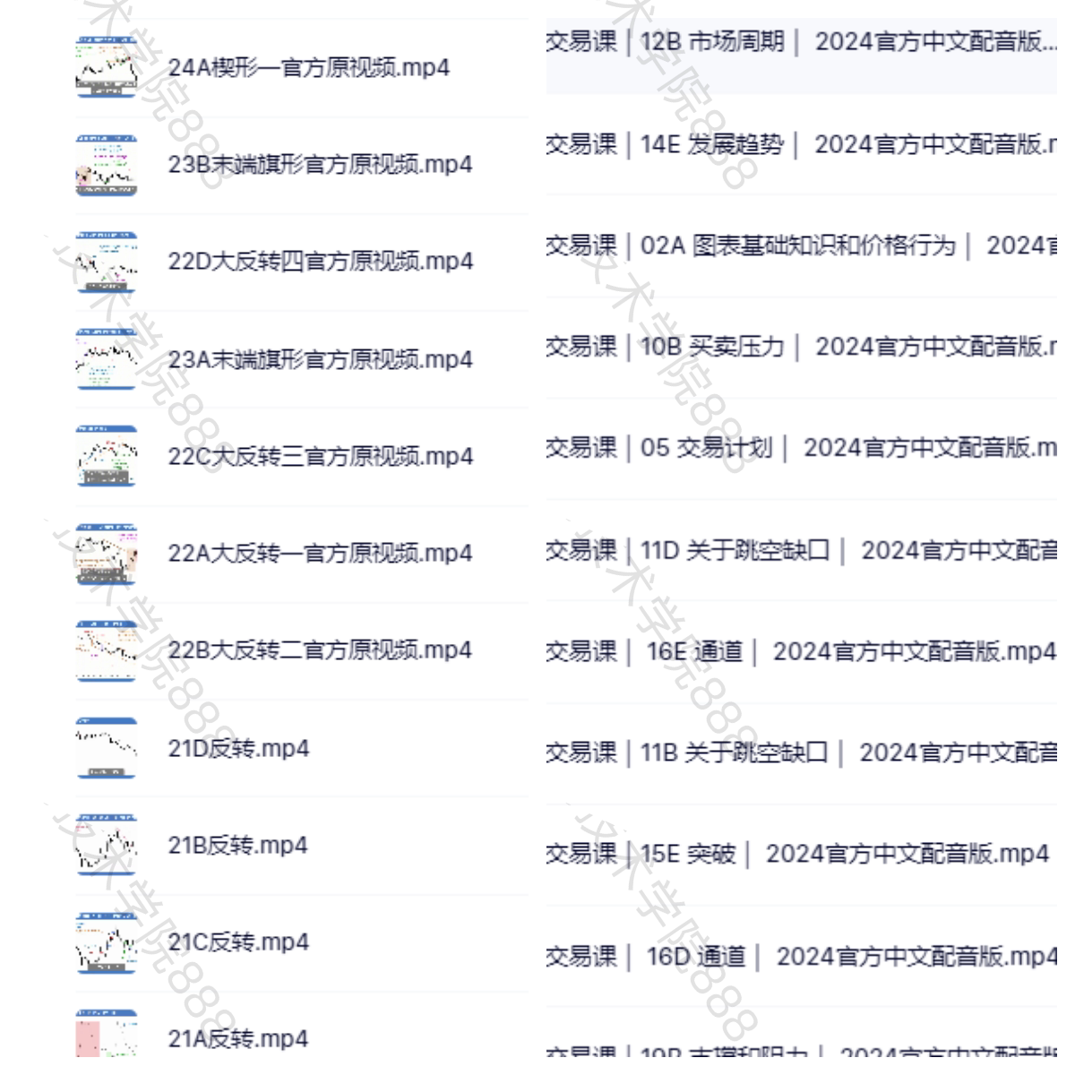 价格行为课程PPT：方方土中文笔记电子版，小白也能看懂的交易底层逻辑！📊-商务礼品个性定制服务-淘宝百科网