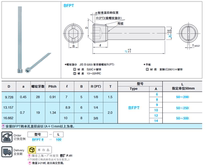 Supplied in stock MISMI standard BFPT8 10 12 14 18 thread mounting mould watertight sheet