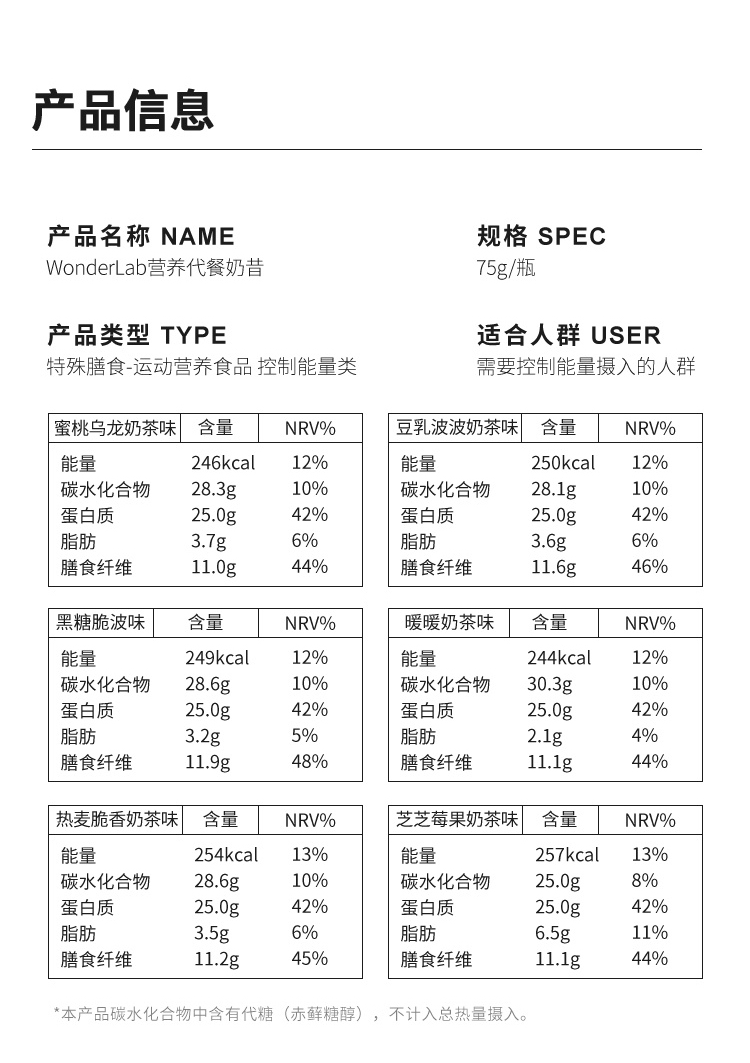 WonderLab小胖瓶代餐奶昔75g×36瓶