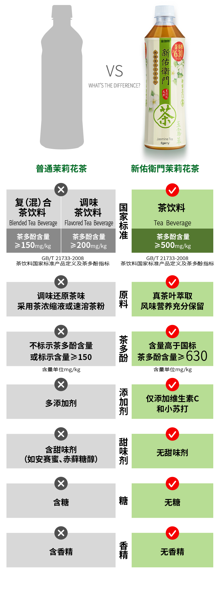 新佑卫门 0糖茉莉花茶/绿茶 500ml*6瓶 茶多酚630mg/kg 图4