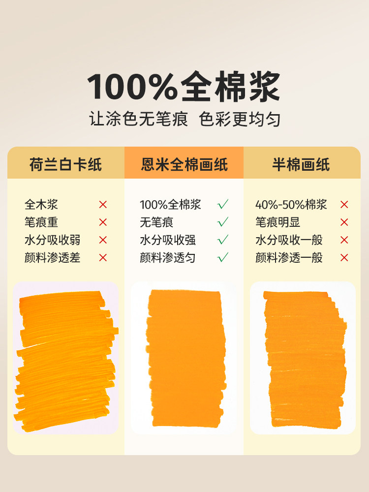 Enmi Uniform Color Small Yellow Book Small Square Book Acrylic Marker Special Drawing Book All-Cotton Pulp Watercolor Paper 300g Thickened Portable Flip-And-Go Drawing Book Drawing Paper Art Student Blank Hand-Drawn