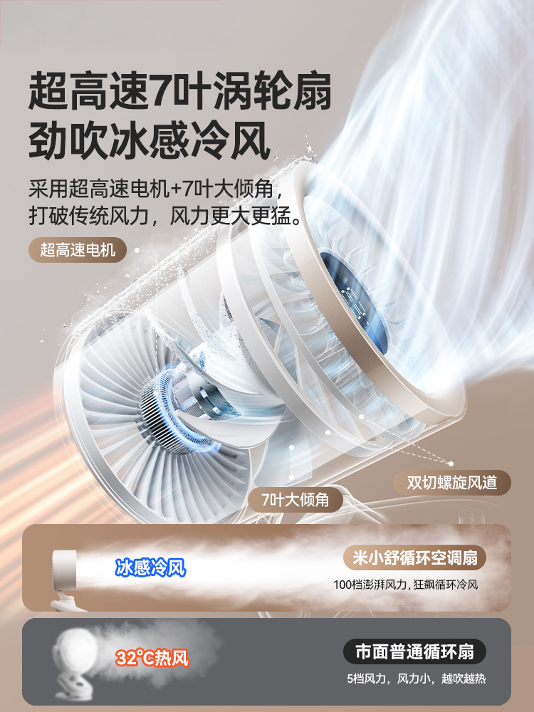 [Stroller Fan]2025 New Model Bladeless Fan for Children's Strollers, Cooling Gadget for Baby Outings, Can Rotate, Silent Rechargeable Fan for Summer, Prevents Pinching Hands