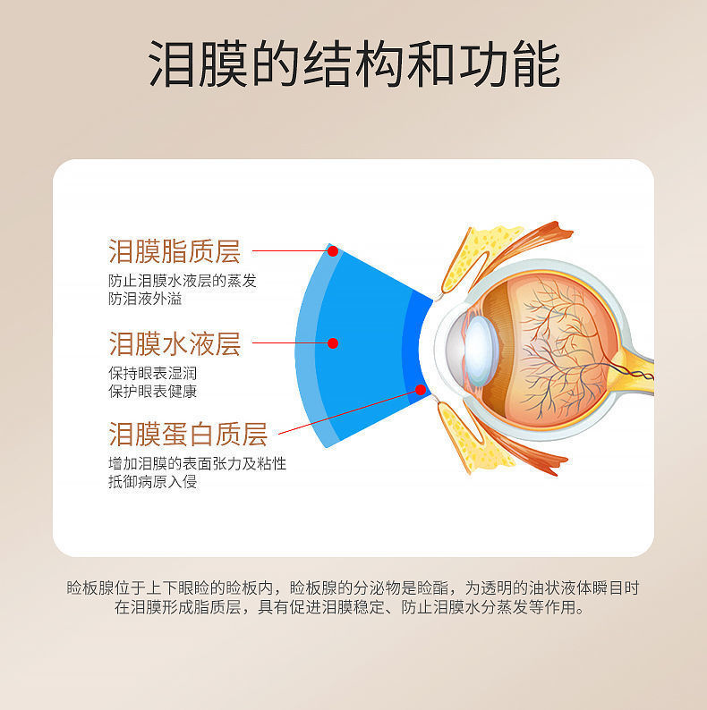 【中国直邮】北京同仁堂艾草叶黄素眼贴缓解眼疲劳眼干眼涩模糊2贴/袋×10袋/盒