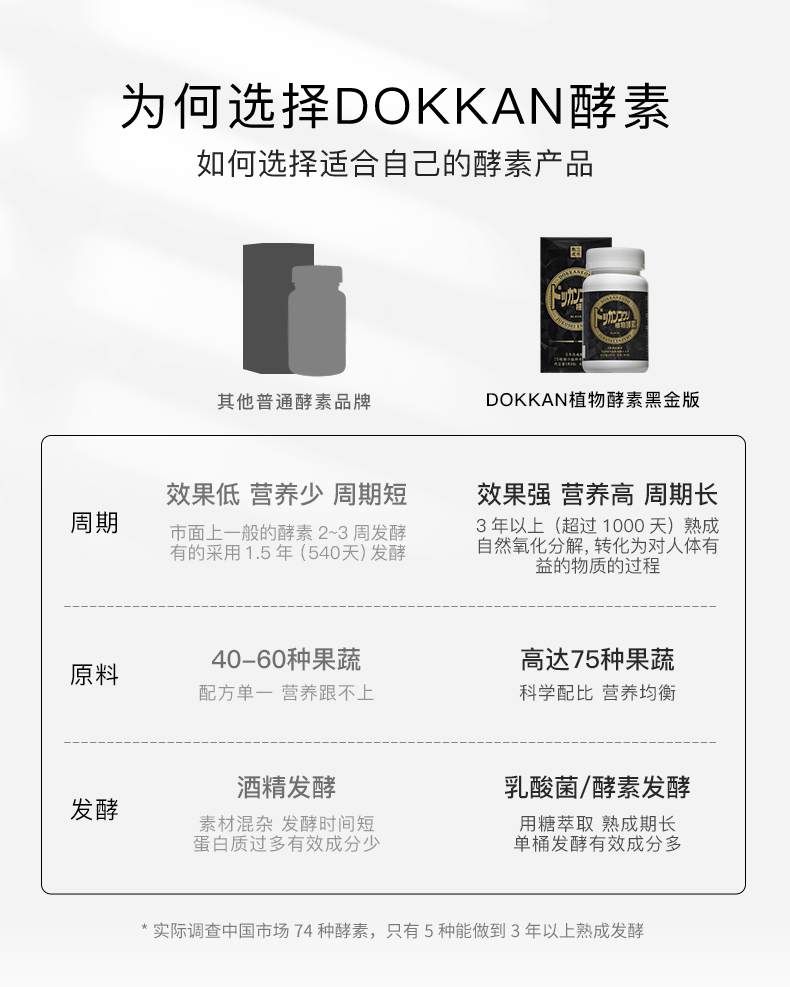 日本进口 DOKKAN 黑金版 三年熟成果蔬酵素 180粒 券后149元包邮 买手党-买手聚集的地方