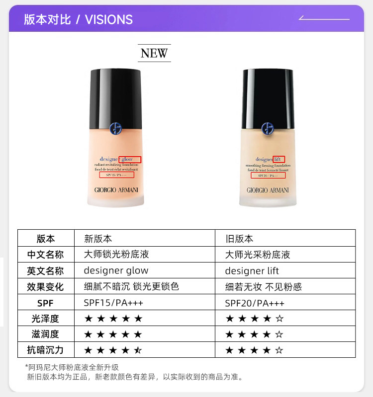 安享好物 安享D级粉底液-阿玛尼大师粉底液  
