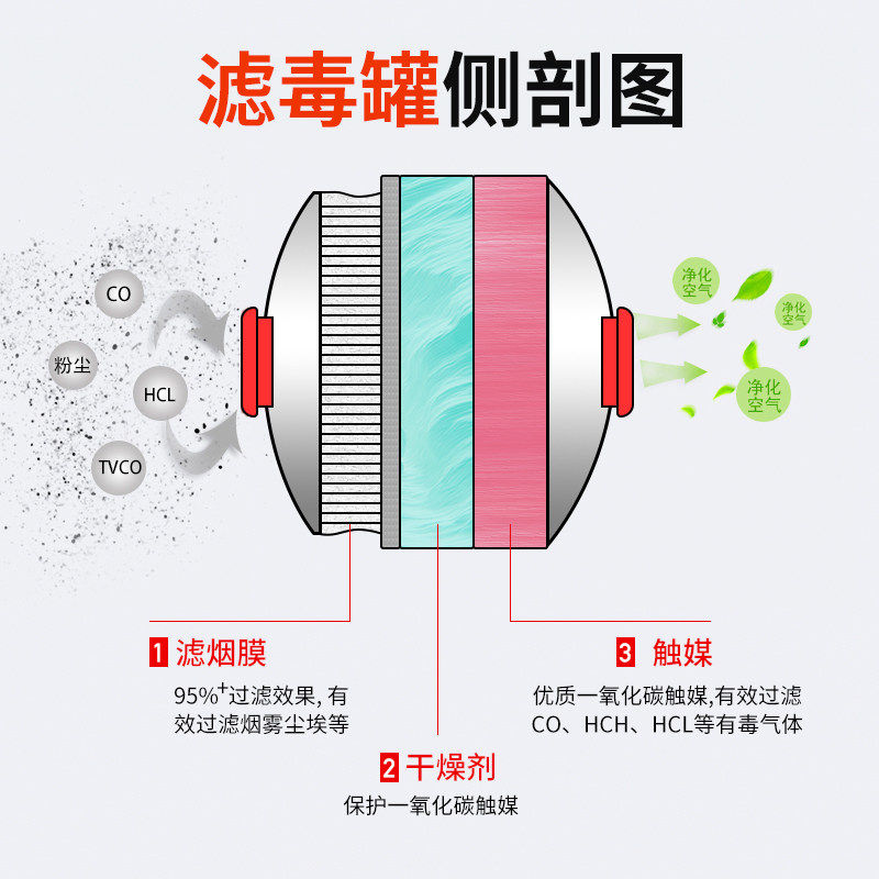 Fire Mask 3C Certified Anti-Virus, Anti-Smoke, Fire-Proof Mask, Children's Escape New National Standard Self-Rescue Respirator