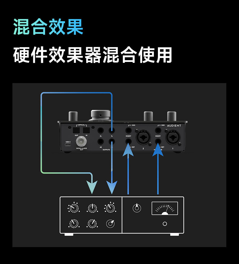 Audient/奥顿特iD24 MKII插图21