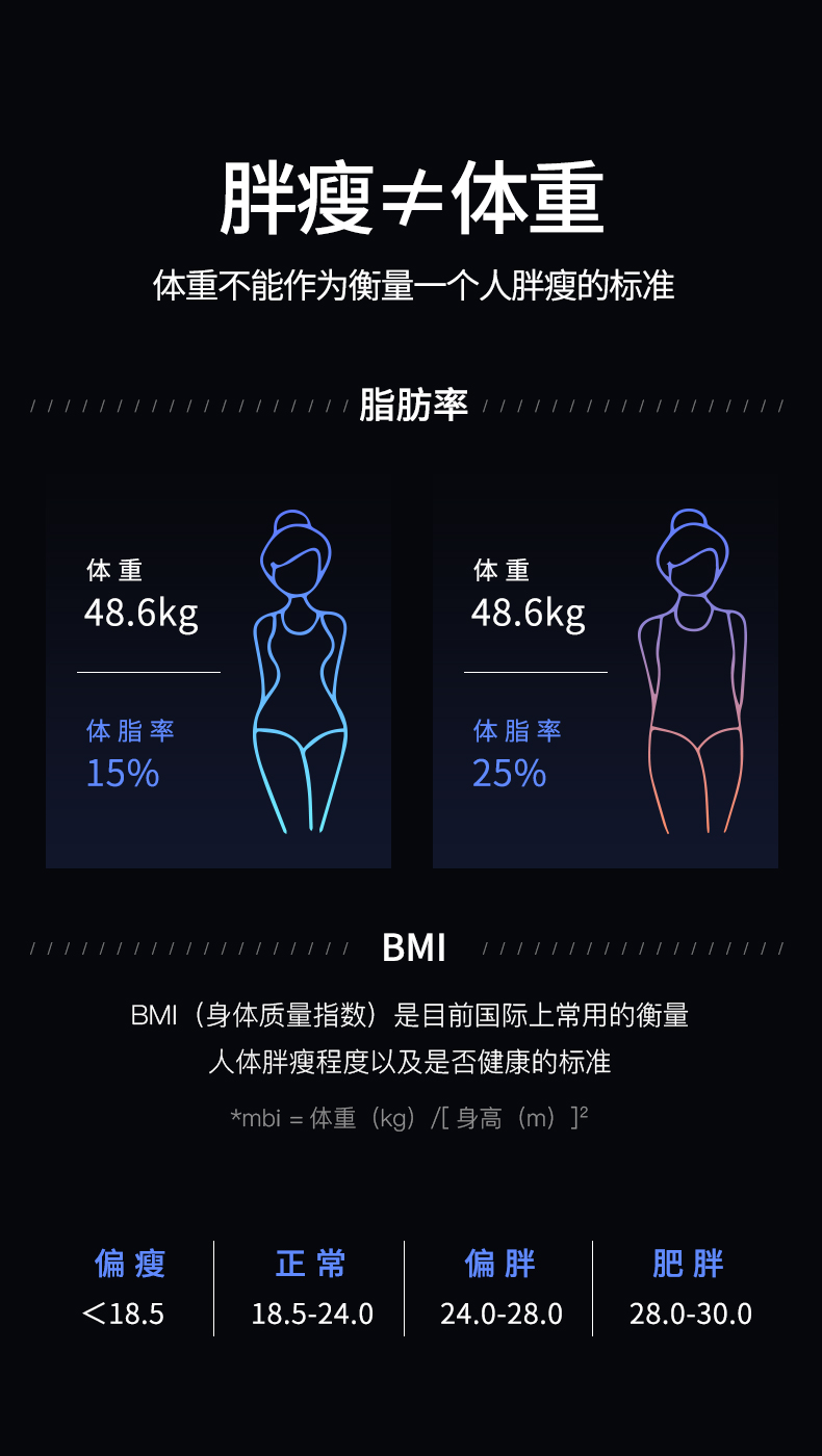 夏新 智能体脂称 16项数据检测 图4