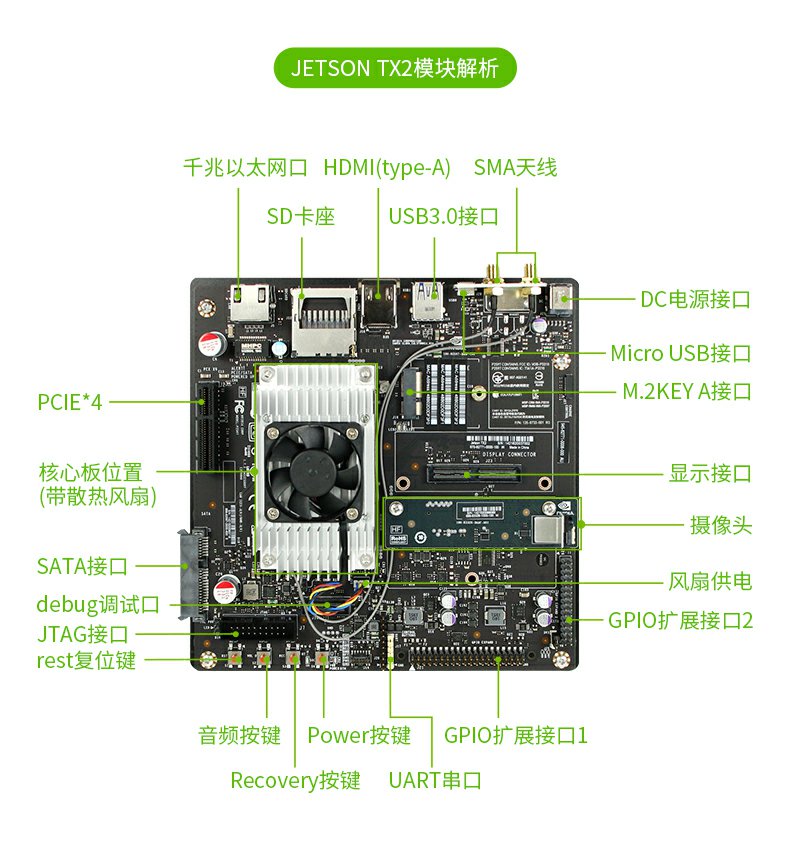 NVIDIA英伟达jetson nano开发板AI核心板AGX Xavier NX边缘计算