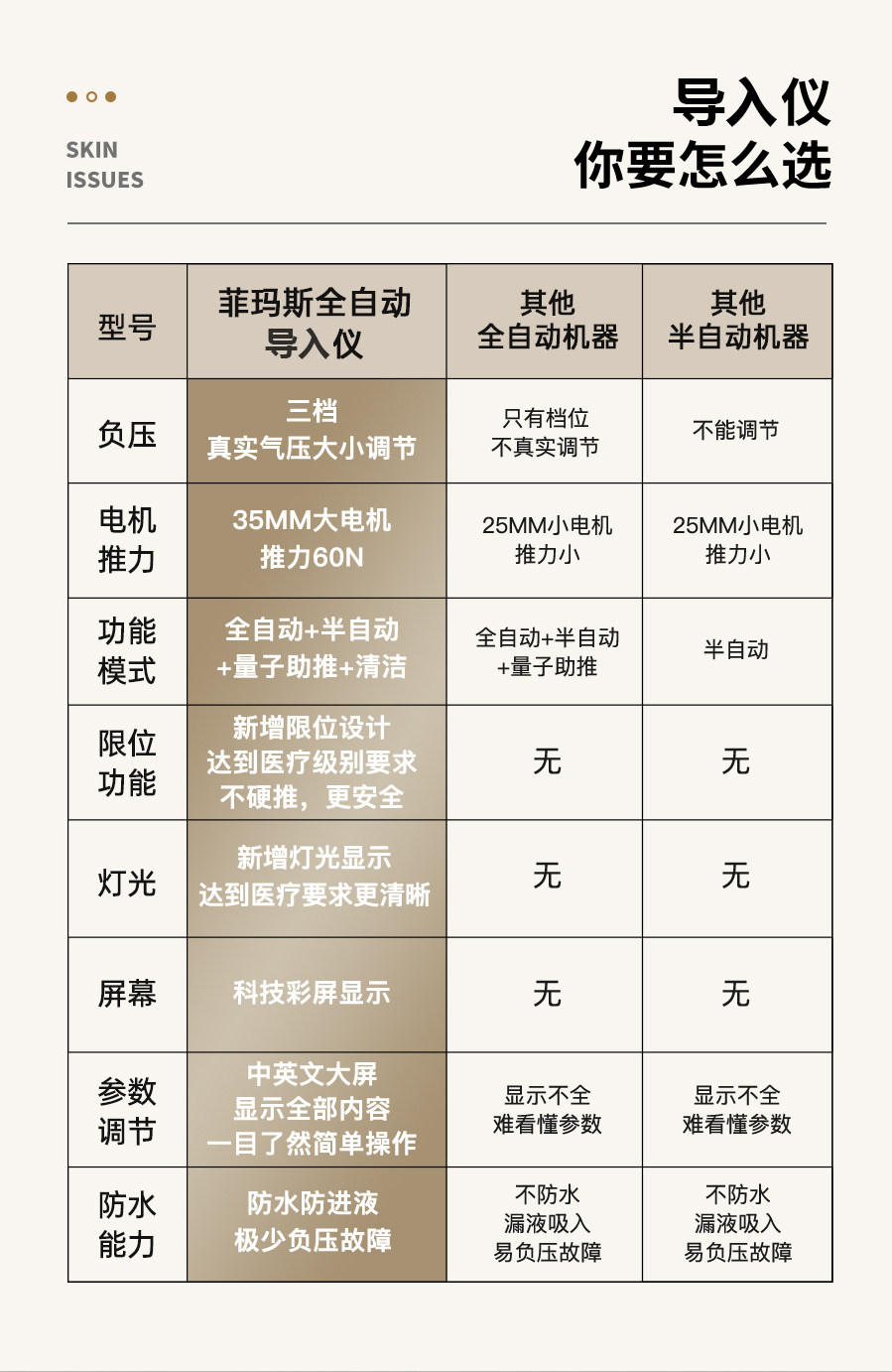 Импорт и экспорт документов fimas菲玛斯全自动水光机大负压家用水光枪美容院专用水光针仪器