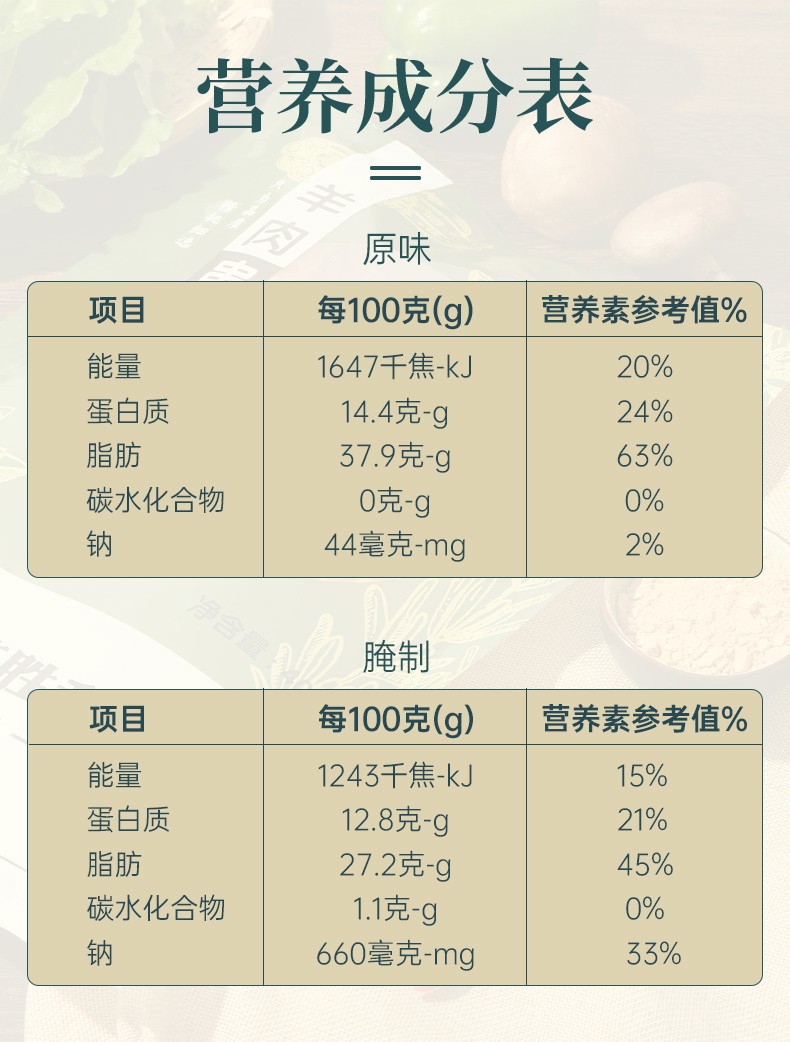 阳坊胜利原味羊肉串半成品20串