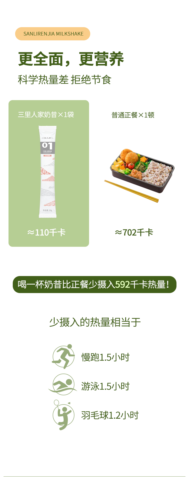 代餐奶昔