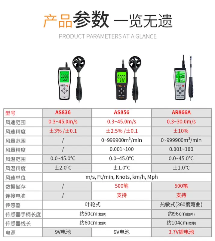 máy đo tốc độ gió testo Xima máy đo gió máy đo gió máy đo gió nhiệt tốc độ gió dụng cụ đo cầm tay thể tích không khí gió thử nghiệm máy đo tốc độ gió kestrel 3000