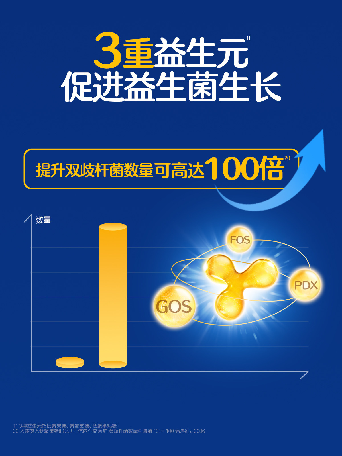 [6000 Billion+ Live Bacteria]Biostime Super Golden Probiotics Bifidobacterium for Infants and Children Improves Gut Health
