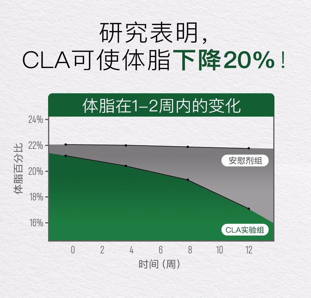 美国cla共轭亚油酸胶囊100粒