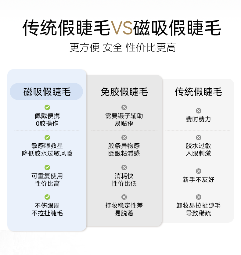 【中國直郵】 悅瞳 新品上市 軟磁吸假睫毛 自然模擬免膠 水光黑-精緻女團睫 附贈睫毛定型凝露2g 【經典白盒款 便捷一體盒]
