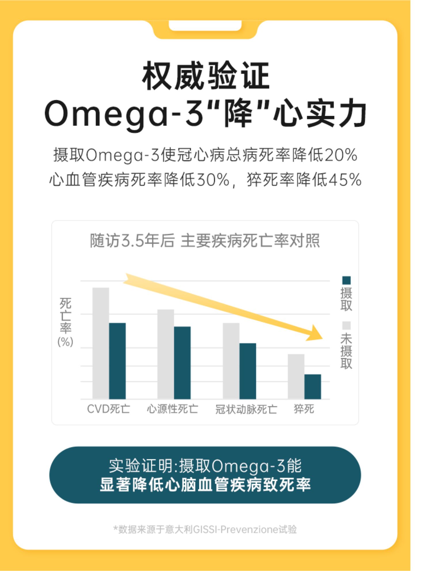 新生命美国原装深海鱼油软胶囊