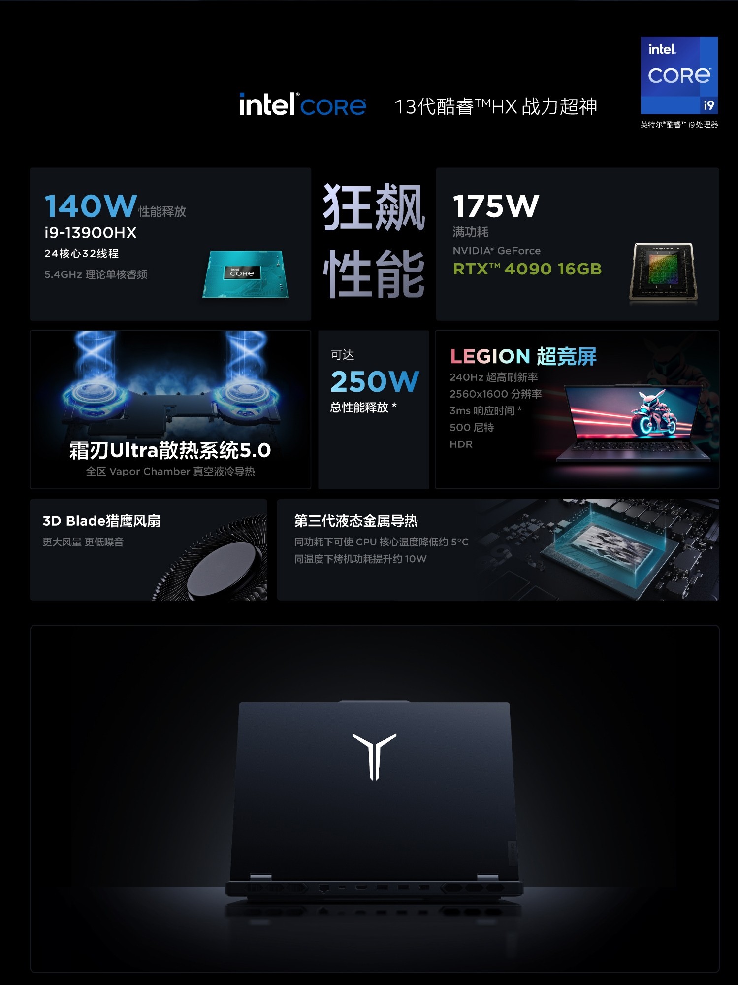 Lenovo Savior Y7000P R7000P R9000P Y9000P 24 Models of E-Sports Gaming Laptops