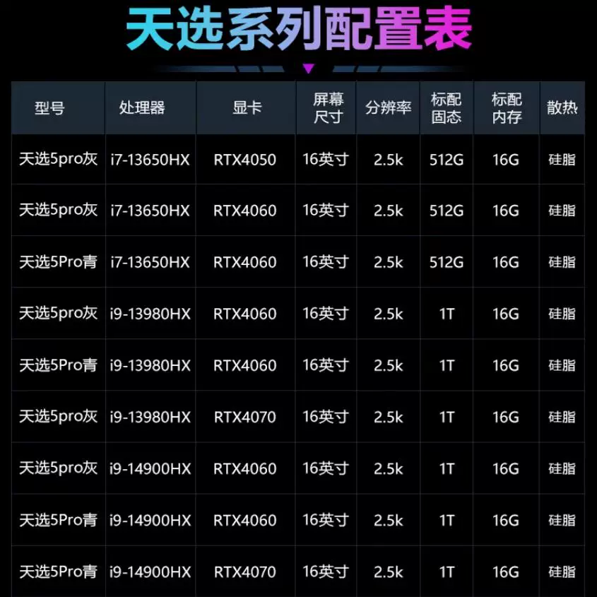 ASUS-Tianxuan 6Pro/Tianxuan 5Pro RTX5070 2025 студенческий киберспорт игровой ноутбук