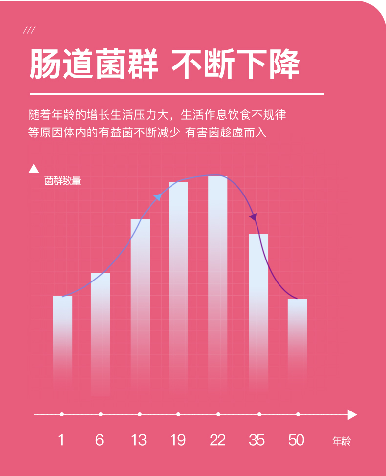 【康源晨光】益生元益生菌15条