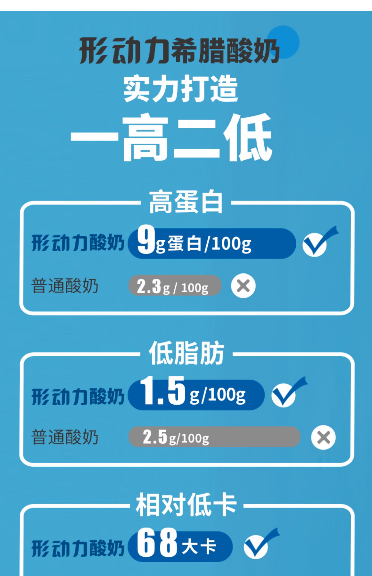 形动力高蛋白无蔗糖0添加希腊酸奶8杯装