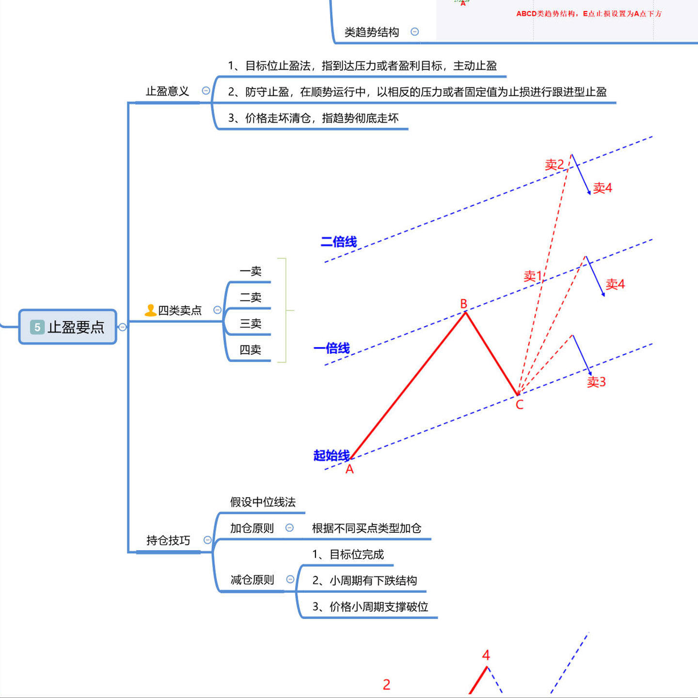 Biểu đồ mô hình giao dịch có xác suất cao, chiến lược giao dịch theo điểm mua theo xu hướng, biểu đồ khung hệ thống giao dịch, phân tích trường hợp thực tế