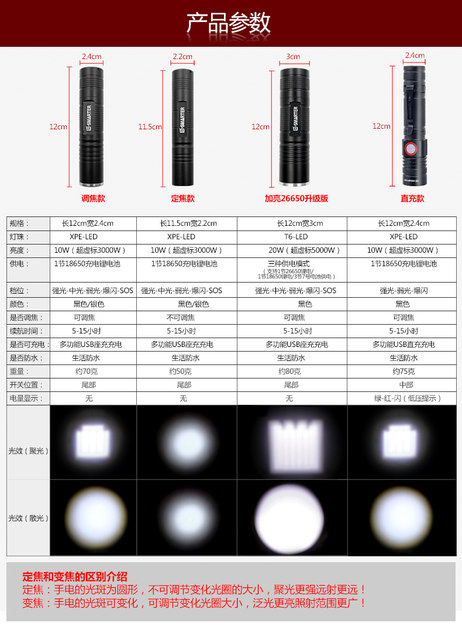 手电筒强光可充电锂电超亮迷你小型便携耐用家用户外远射疝氙气灯