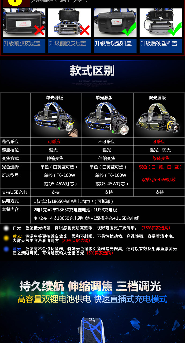 【佐罗】led户外头灯户外作业灯钓鱼灯