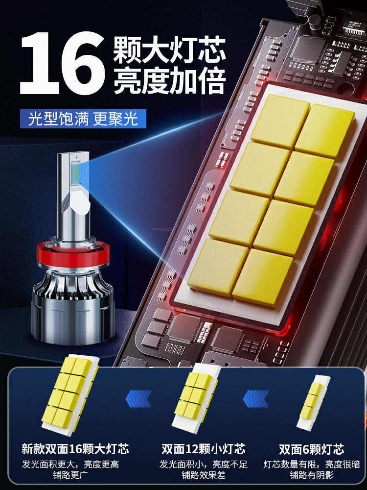 12-18-20-24 Models Are Suitable for Nissan's New and Old Classic Sylphy Led Headlight Modification, High Beam and Low Beam Car Light Bulbs