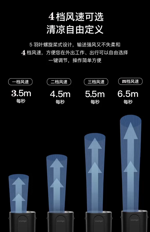 Quạt thắt lưng 2023 mới làm mát di động công trường xây dựng nhỏ máy điều hòa không khí ngoài trời siêu mạnh làm mát di động hiện vật clip treo cổ di động quạt điện sạc usb có thể đeo mini siêu dài tuổi thọ pin quạt điều hòa áo