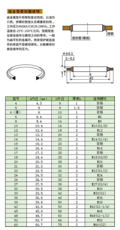 phớt piston thủy lực JB982 hệ mét kết hợp đệm hộp sửa chữa áp suất cao ống dầu vít cói Bộ kết hợp dầu kín vòng đệm phớt thủy lực nok phớt thủy lực áp cao