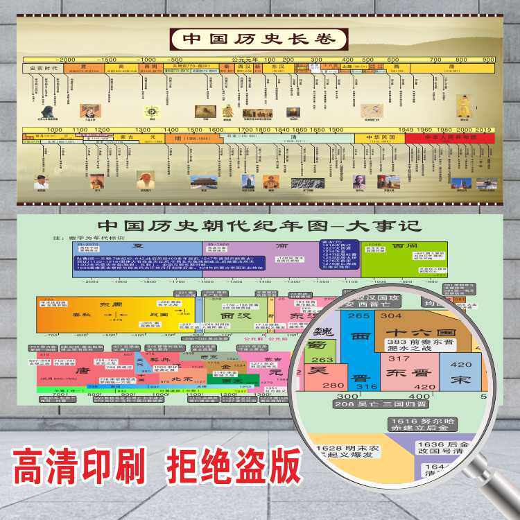 Chinese History Dynasty Wall Stickers Chronology Sequence Chart Dynasty Time Evolution Chart Introduction High School History Wall Chart