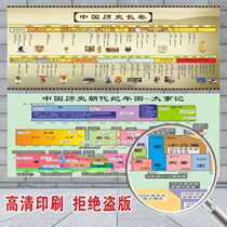 Chronograph chronograph chronograph chronograph chronograph chronograph chronograph chronograph of the history of China