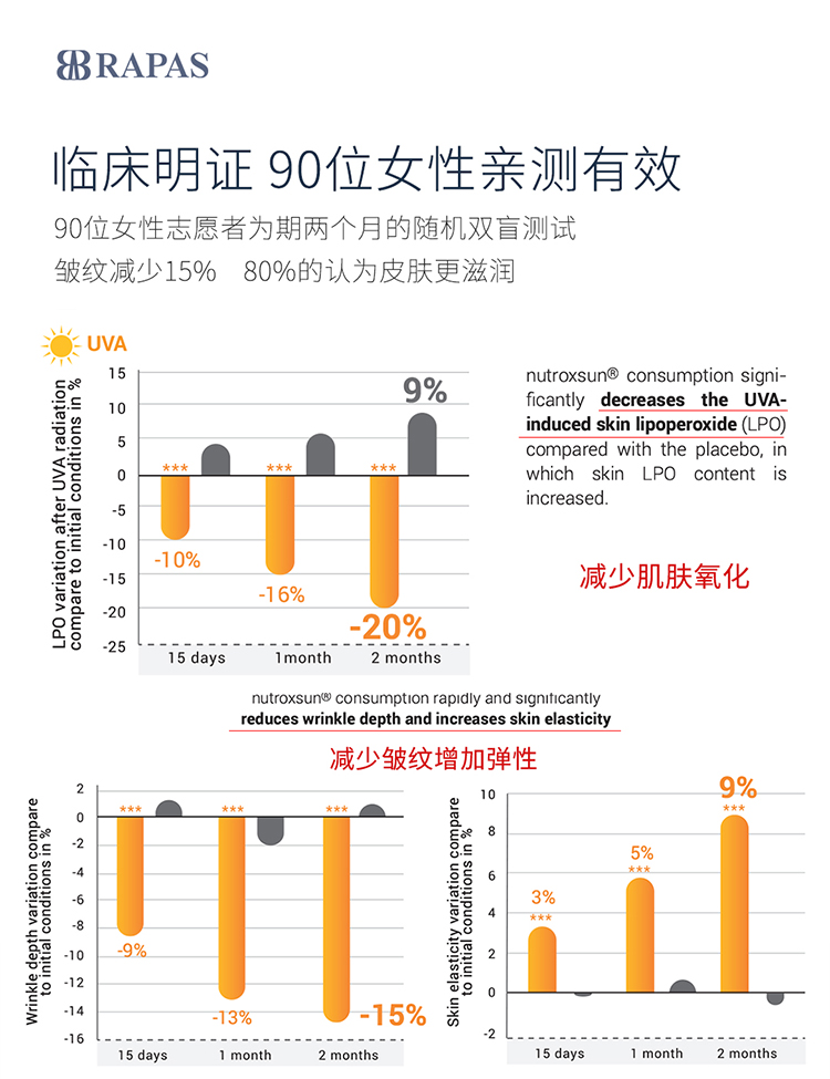 日本LALA美亮白丸全身白胶原蛋白