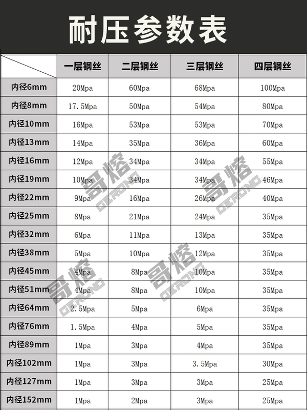 Ống dầu thủy lực cao su Brotherong, ống dầu cao áp, cụm ống, ống máy đào dây thủy lực, ống thép nhiệt độ cao, sản xuất theo yêu cầu