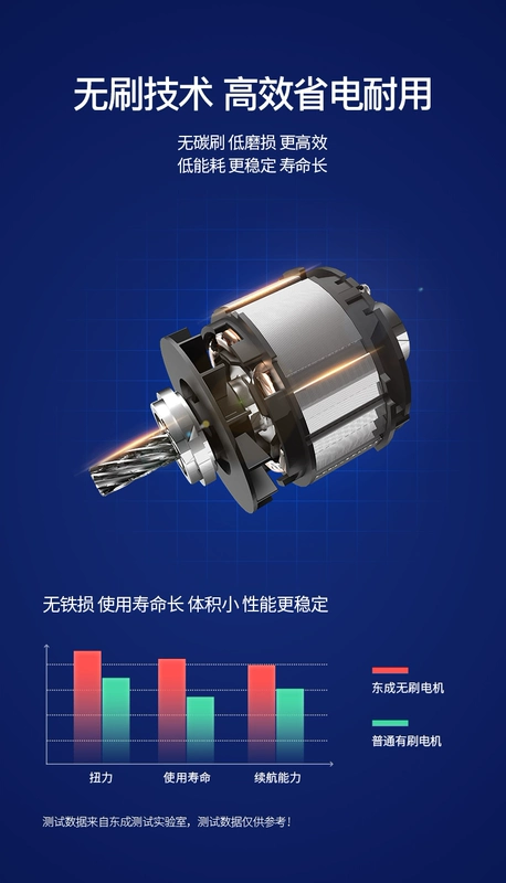 Dongcheng máy mài góc không chổi than máy cắt pin lithium có thể sạc lại máy mài tay đa chức năng máy đánh bóng máy mài điện máy mài pin makita máy mài hơi