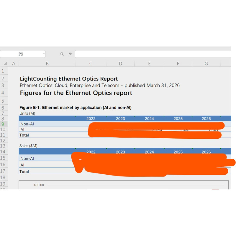 Lightcounting March 2026 Ethernet Optics Lightcounting March 2026 Ethernet Optics