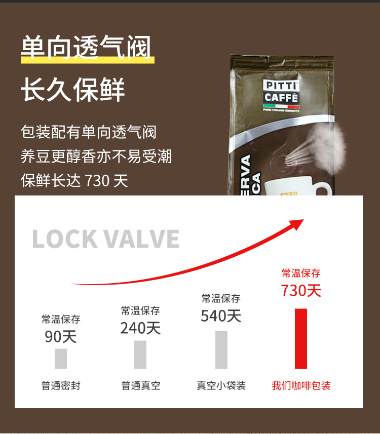 【原装进口咖啡粉】深度烘焙咖啡粉250g